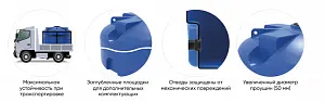 Пластиковая емкость ЭкоПром TR 10000 (Синий) 3